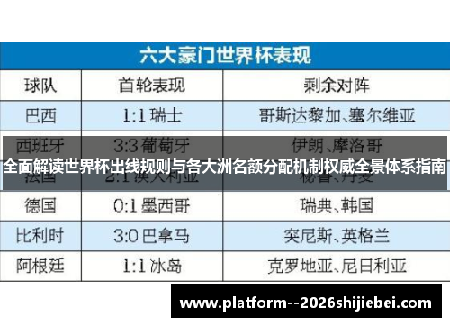 全面解读世界杯出线规则与各大洲名额分配机制权威全景体系指南 全面解读世界杯出线规则与各大洲名额分配机制权威全景体系指南