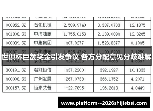 世俱杯巨额奖金引发争议 各方分配意见分歧难解 世俱杯巨额奖金引发争议 各方分配意见分歧难解