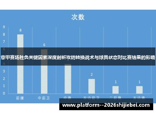 意甲赛场胜负关键因素深度剖析攻防转换战术与球员状态对比赛结果的影响 意甲赛场胜负关键因素深度剖析攻防转换战术与球员状态对比赛结果的影响