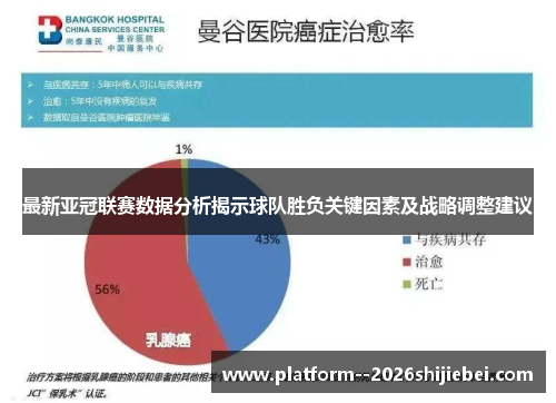 最新亚冠联赛数据分析揭示球队胜负关键因素及战略调整建议 最新亚冠联赛数据分析揭示球队胜负关键因素及战略调整建议
